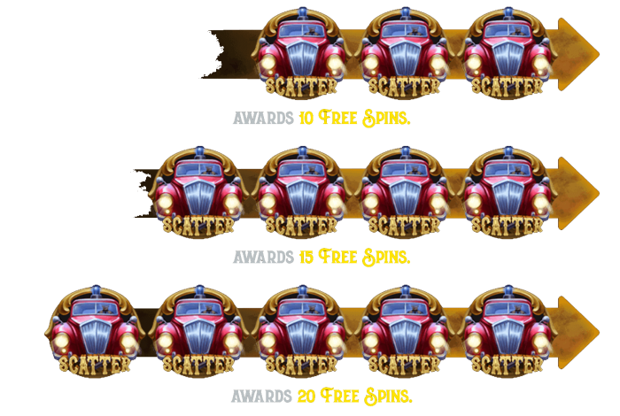 Detective Fortune Free Spins Feature